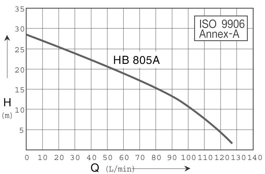 Hanil HB 805A Đặc Tính