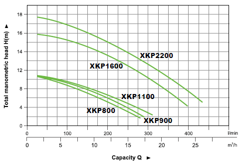 Lepono XKP 1600 - Bảng Đặc Tính